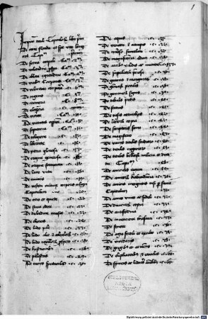 Francesco Petrarca. Nicolaus de Cusa. Leonardus Chiensis. Bernardus de Kraiburg - BSB Clm 14185