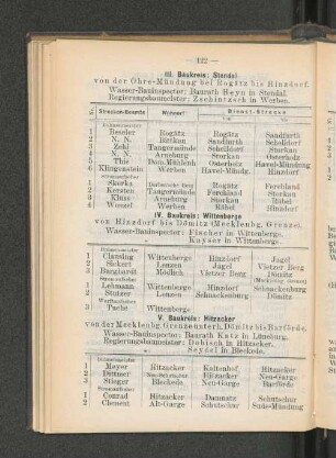 III. Baukreis: Stendal