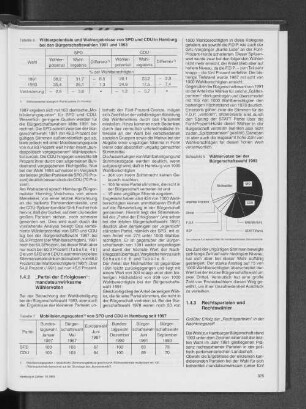 Wählervoten bei der Bürgerschaftswahl 1993