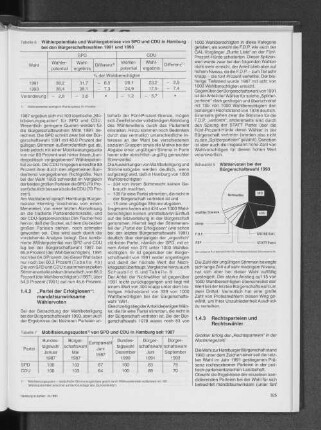 Wählervoten bei der Bürgerschaftswahl 1993
