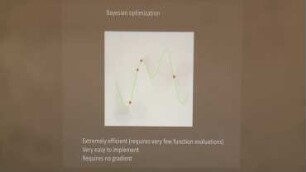 Bayesian optimization for inverse problems in quantum dynamics