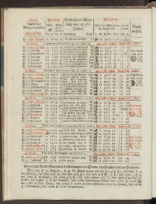 1807. Allgemeiner Reichskalender. Augustus.