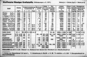 Stoffwerte flüssiger Kraftstoffe