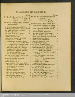Pränumeranten und Subscribenten