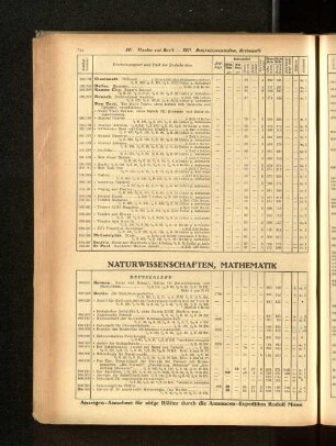 XVII. Naturwissenschaften, Mathematik