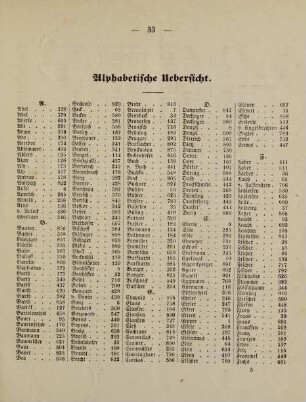 33-36, Alphabetische Übersicht