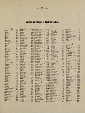 33-36, Alphabetische Übersicht