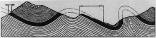 Die Ausbissbreite einer Schicht, Schema (Stoces) : Geologie | Tektonik | Lagerungsformen der Gesteine
