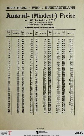 Ausruf- (Mindest-) Preise
