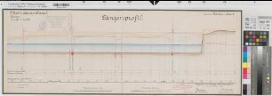 Rhein-Herne-Kanal zu Blatt 17 Gem. Baukau (Herne) Längenprofil km 33,0-35,3 1906 1 : 100/2500 36 x 100 farb. Druck Königliche Kanalbaudirektion Regierung Arnsberg