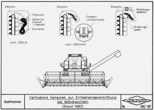 Verfügbare Sensoren zur Erntemengenermittlung bei Mähdreschern (nach Sörlin, Diekhans) (Stand 1993)