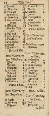 Von Nürnber gen Prag