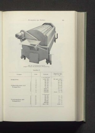 Abb. 182: Gurkenwaschmaschine