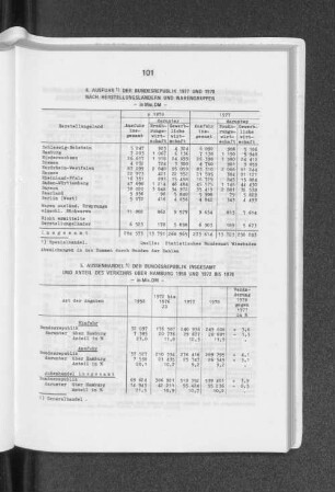 Aussenhandel der Bundesrepublik 1977 und 1978 nach Herstellungsländern und Warengruppen