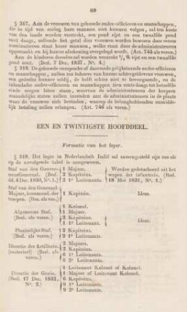 Een en twintigste hoofddeel. Formatie van het leger