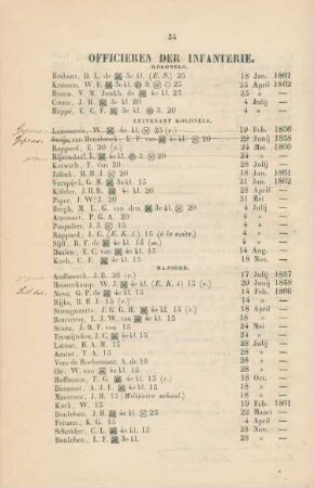 Officieren der infanterie