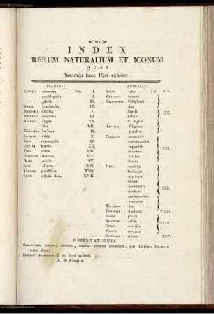 Index Rerum Naturalium et Iconum.