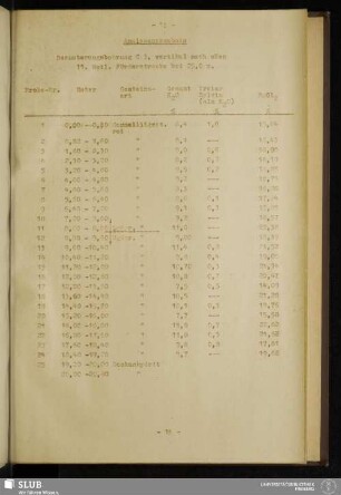 Analysenergebnis Bemusterungsbohrung C3