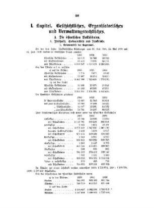 I. Kapitel : Geschichtliches, Organisatorisches und Verwaltungsrechtliches ; A. Die öffentlichen Volksschulen, I. Gesammtbild und Rückblicke