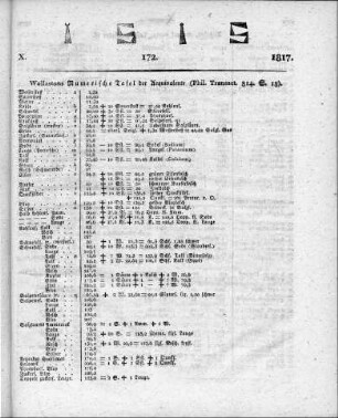 Wollastons Numerische Tafel der Aequivalente (Phil. Transact. 1814, S. 18)