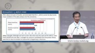 Oscillation of Atmospheric Neutrinos