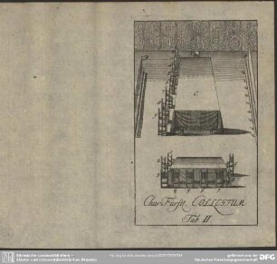 Tab. II. Chur-Fürstl. Collegium