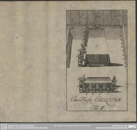Tab. II. Chur-Fürstl. Collegium