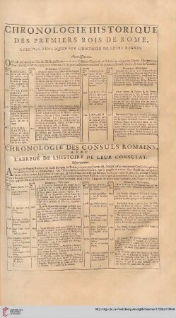Chronologie historique des premiers rois de Rome