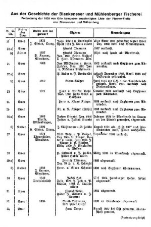 Aus der Geschichte der Blankeneser und Mühlenberger Fischerei : Forstsetzung... Blankenese und Mühlenberg