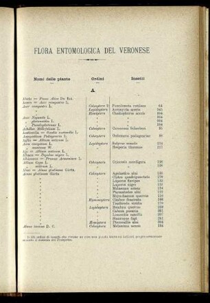 Flora Entomologica Del Veronese