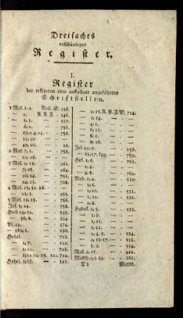 I. Register der erklärten oder auffallend angeführten Schriftstellen.