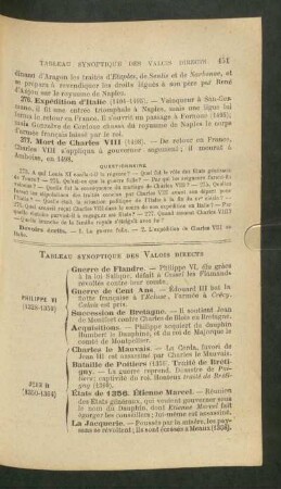 Tableau synoptique des Valois directs
