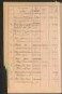Standesamtsbuch der Stadt Aschaffenburg: Register Eheschließungen 1927 - 1929