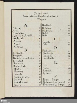 Verzeichnis derer in diesem Bande enthaltenen Wappen.