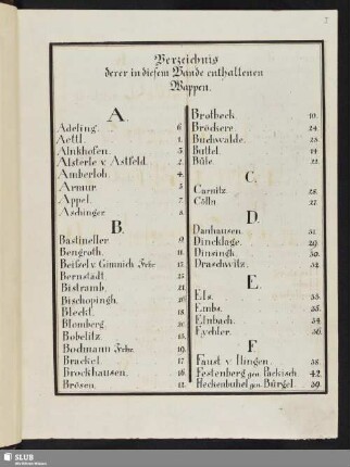 Verzeichnis derer in diesem Bande enthaltenen Wappen.