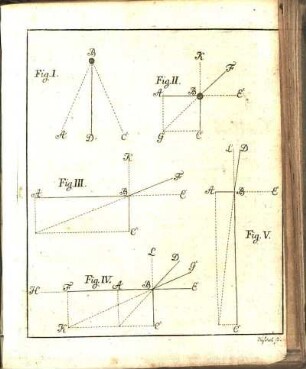 Fig. I. Fig. II. Fig. III. Fig. IV. Fig. V.