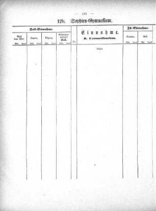 Tabellen: 12b. Sophien-Gymnasium