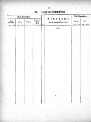 Tabellen: 12b. Sophien-Gymnasium