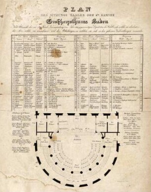 Plan des Sitzungssaals der II. Kammer des Großherzogthums Baden