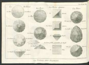 Tafel: La Taille des Diamans.
