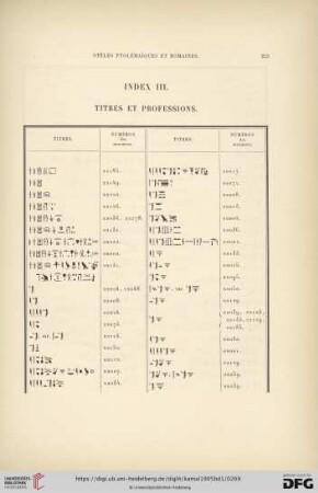 Index III. Titres et professions
