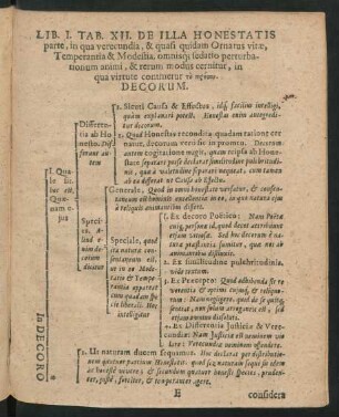 Lib I. Tab. XII. De Illa Honestatis parte ...