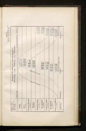 Tafel 25. Graphische Darstellung der Untersuchungsergebnisse: Serienfahrt zwischen Osthafen und Elbbrücken.
