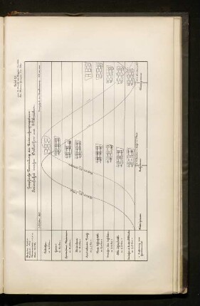 Tafel 25. Graphische Darstellung der Untersuchungsergebnisse: Serienfahrt zwischen Osthafen und Elbbrücken.