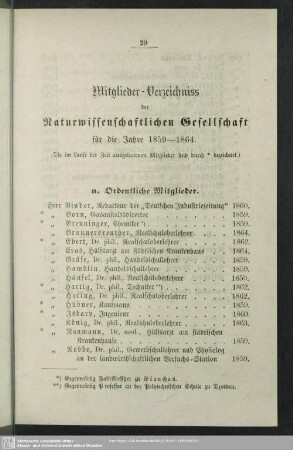 Mitglieder-Verzeichniss der Naturwissenschaftlichen Gesellschaft für die Jahre 1859-1864