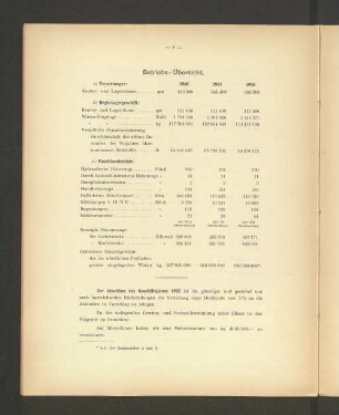 Der Abschluss des Geschäftsjahres 1902