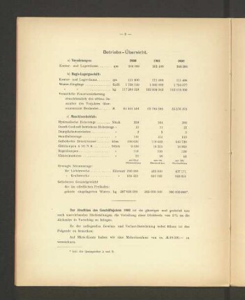 Der Abschluss des Geschäftsjahres 1902