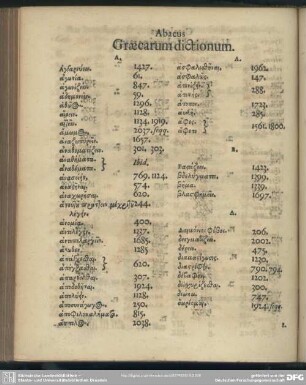 Abacus Graecarum dictionum