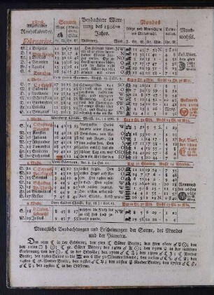 1808. Allgemeiner Reichskalender. Februarius