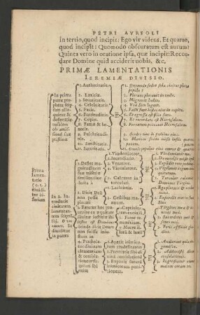 Primae Lamentationis Jeremiae Divisio.